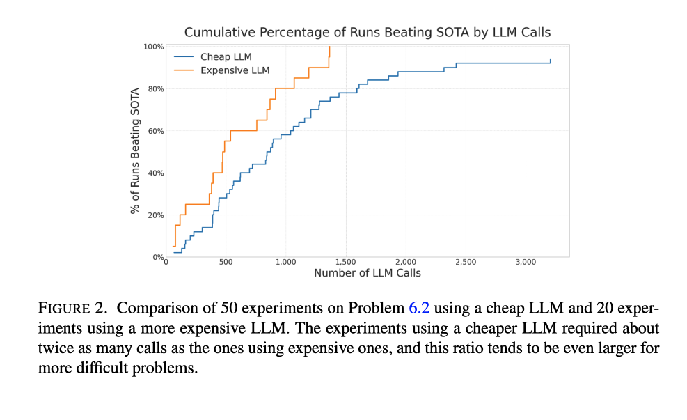mathematical-exploration-and-discovery-at-scale 1
